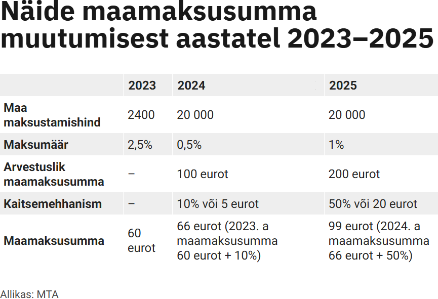 kaitsemehhanismi kujunemise skeem